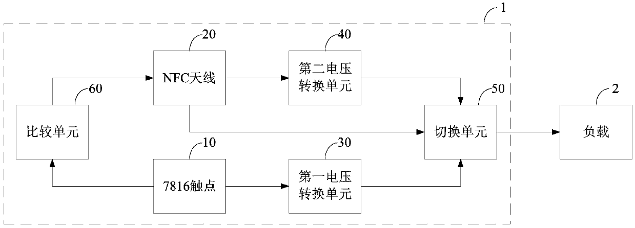 Smart card and power supply switching circuit of smart card