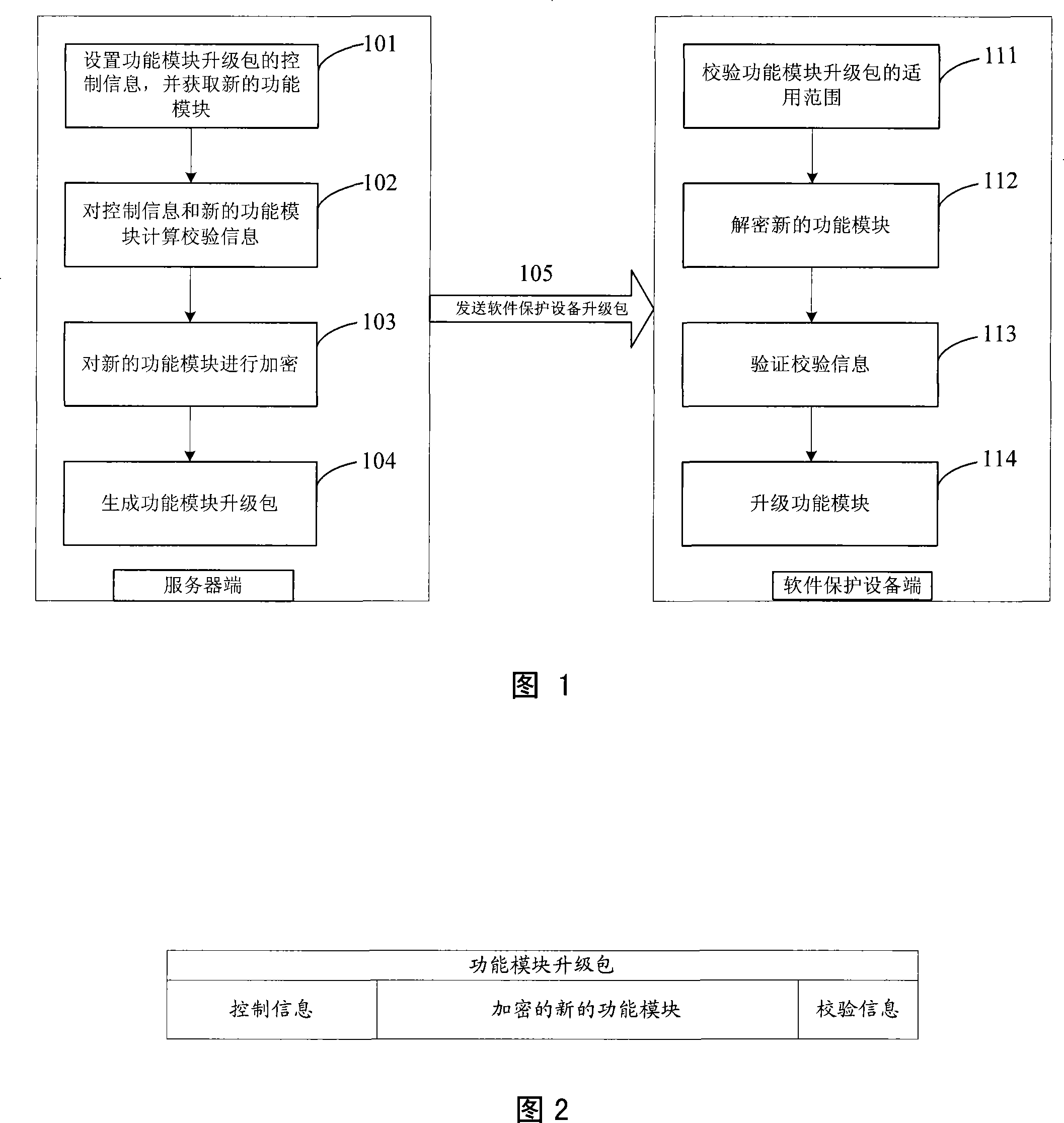 Method for performing safety controllable remote upgrade for software protecting device