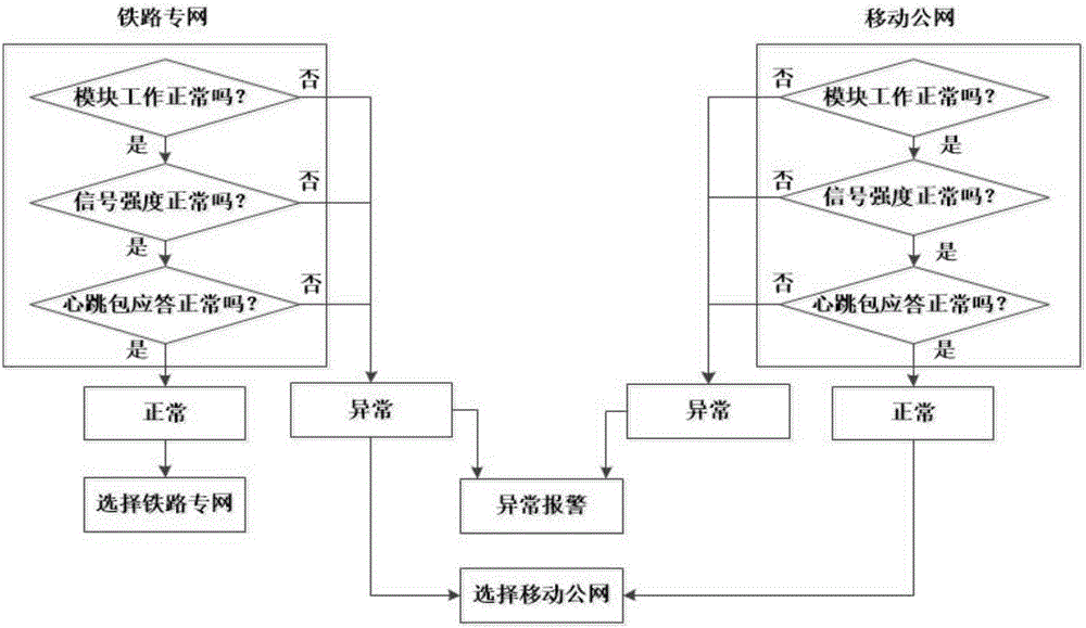 GYK remote maintenance monitoring system and implementation method