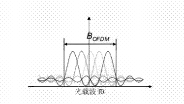 Parameter measuring device of distributed optical fiber sensing system