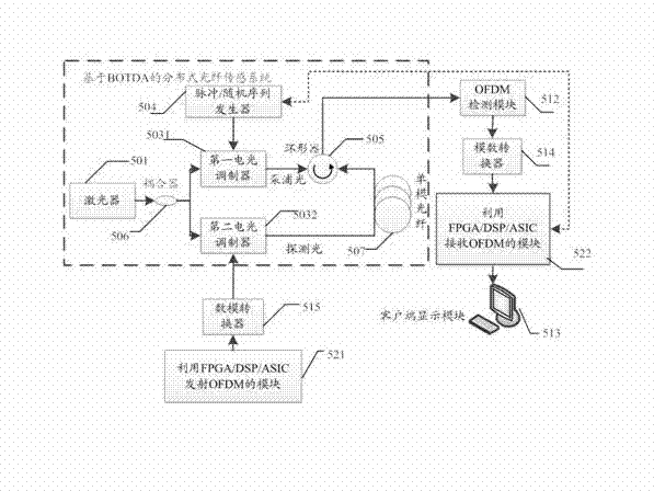 Parameter measuring device of distributed optical fiber sensing system