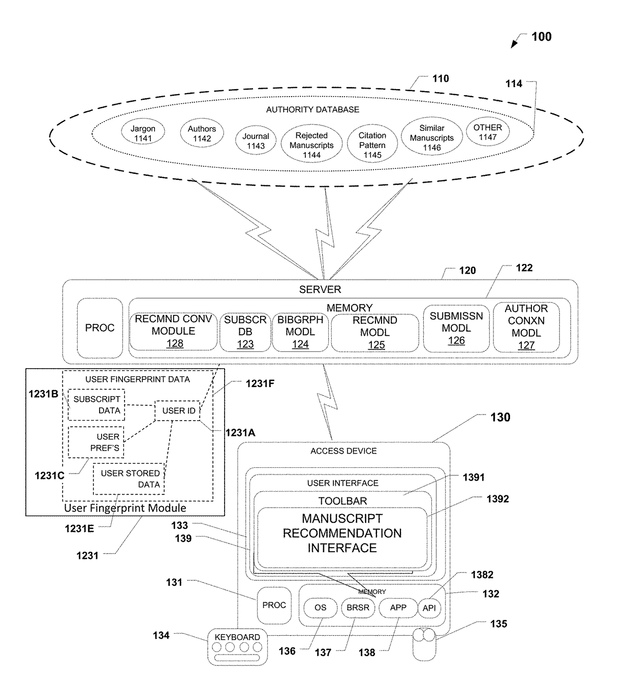 Systems, methods, and software for manuscript recommendations and submissions