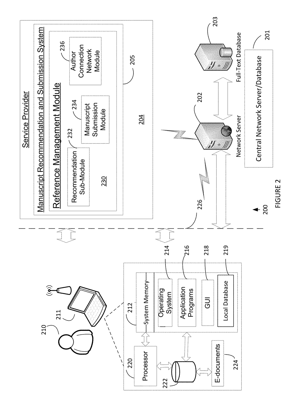 Systems, methods, and software for manuscript recommendations and submissions