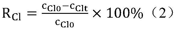 A method for preparing non-sintering cementitious material by using waste incineration fly ash