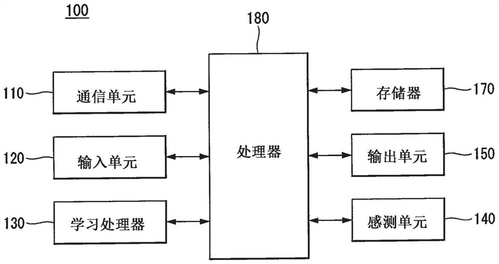 Method and apparatus for reporting channel state information in wireless communication system