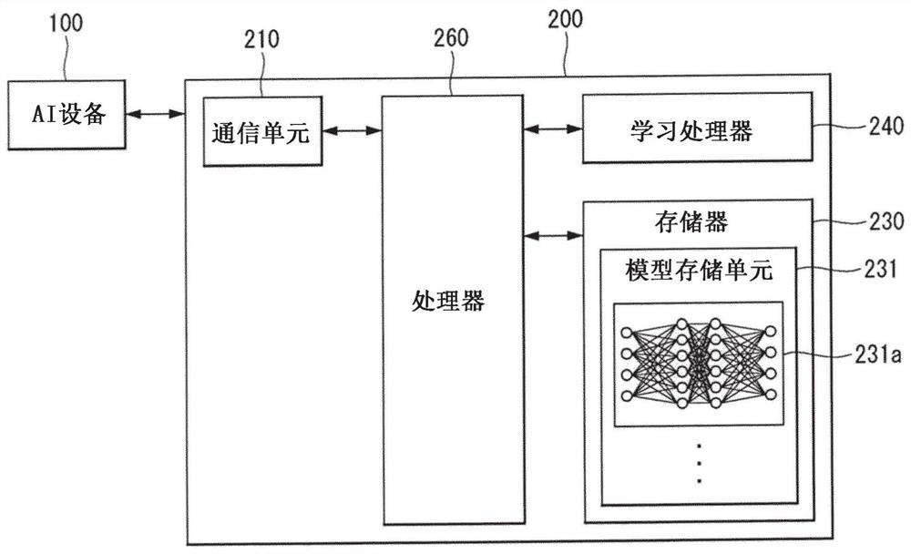 Method and apparatus for reporting channel state information in wireless communication system