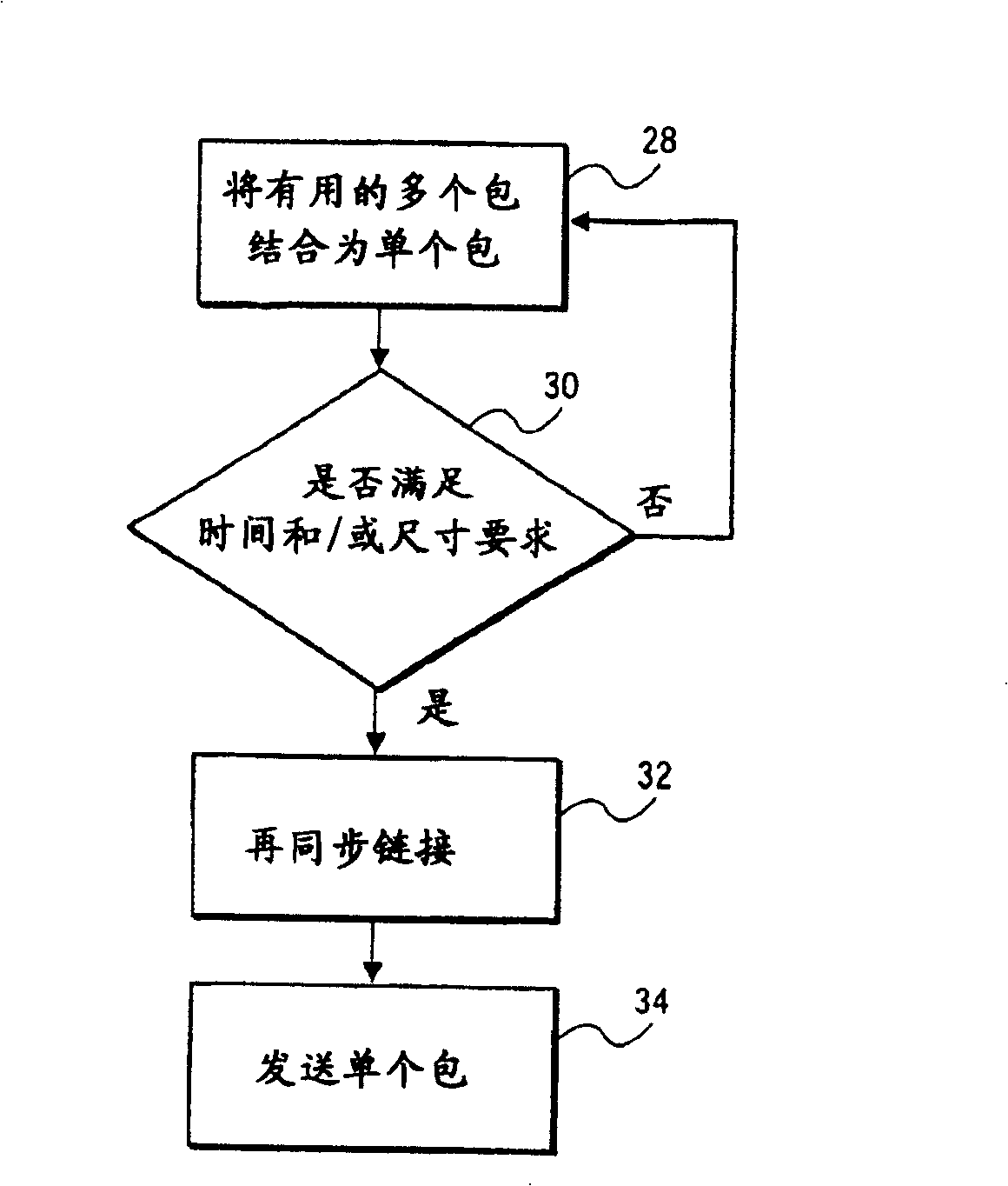 Packet combining method, device and system based on PCI express