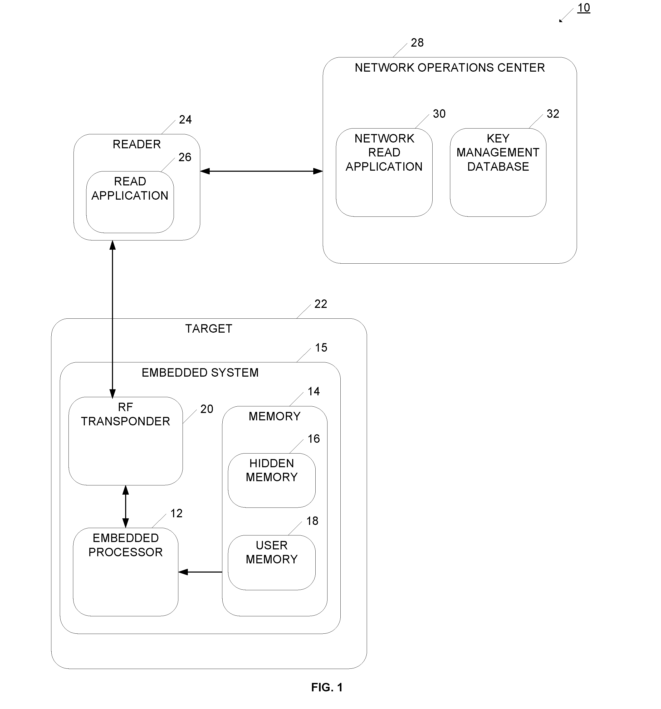 Device and System for Authenticating and Securing Transactions Using RF Communication