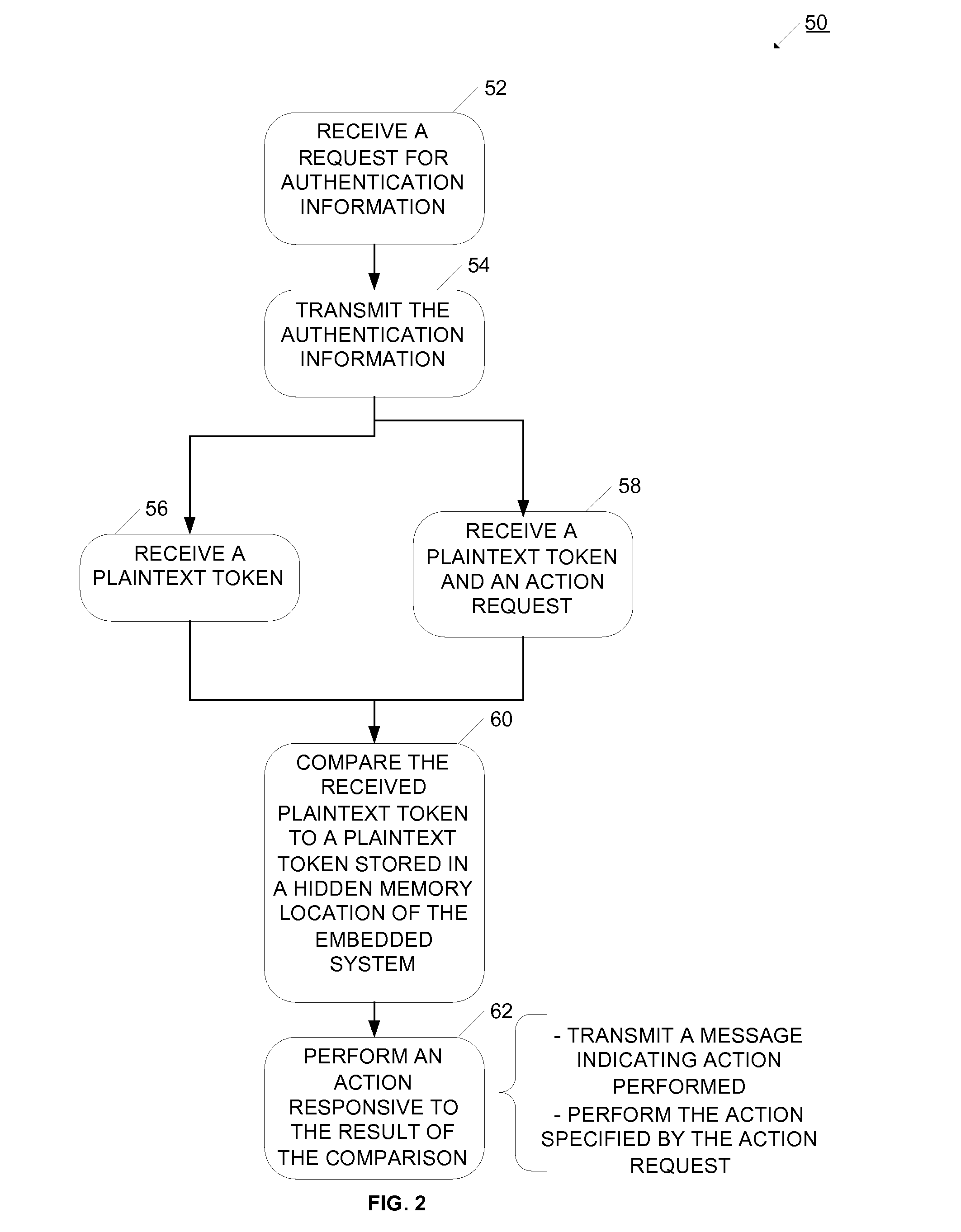 Device and System for Authenticating and Securing Transactions Using RF Communication