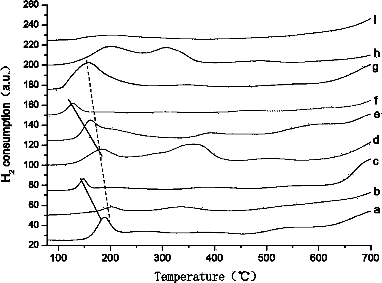 Method for preparing copper oxide hydrogenation catalyst loaded on silica gel-mordenite composite carrier