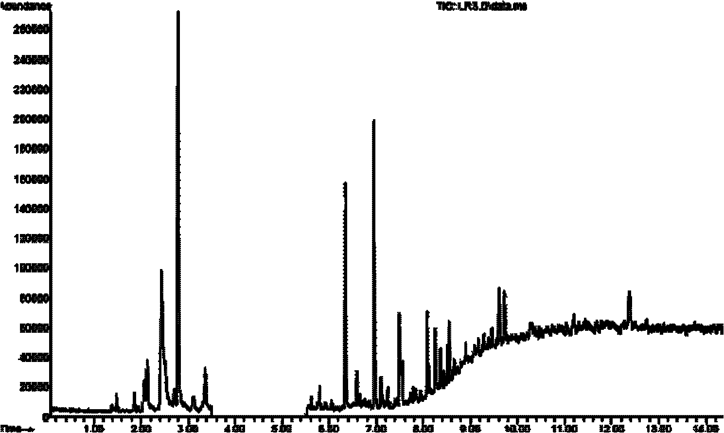 Method for preparing copper oxide hydrogenation catalyst loaded on silica gel-mordenite composite carrier