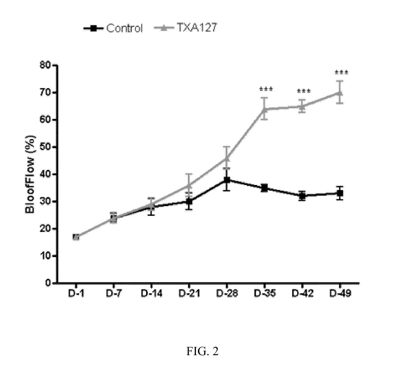 Compositions and methods for treatment of peripheral vascular disease