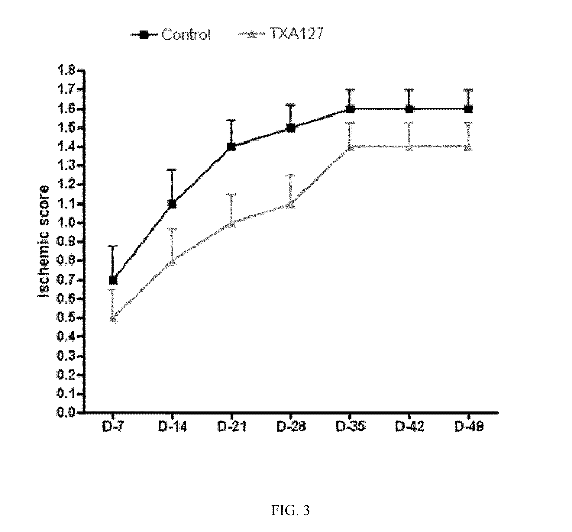 Compositions and methods for treatment of peripheral vascular disease