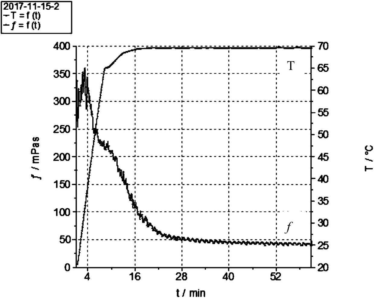 Self energy generating type clean fracturing fluid and preparation method thereof