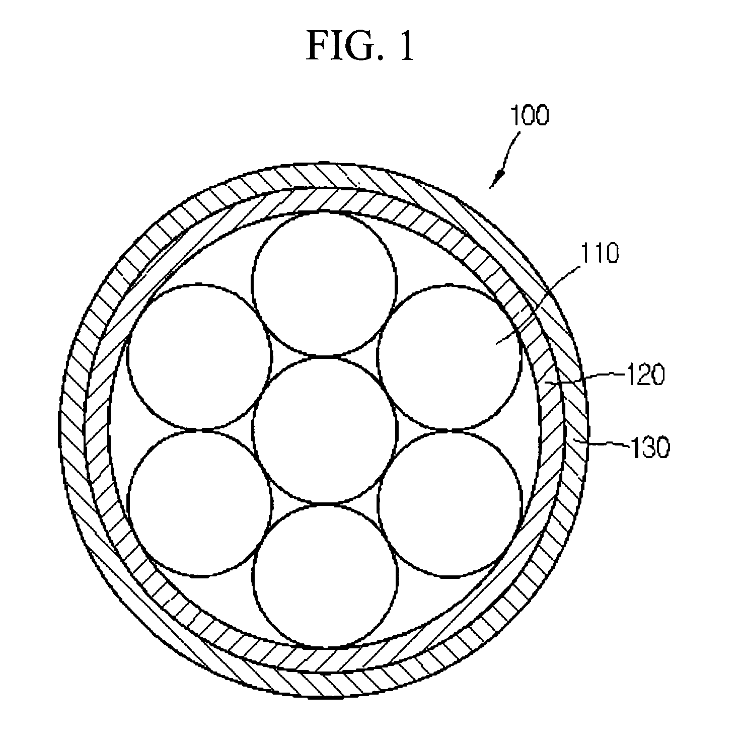 Composition for manufacturing insulation materials of electrical wire and electrical wire manufactured using the same