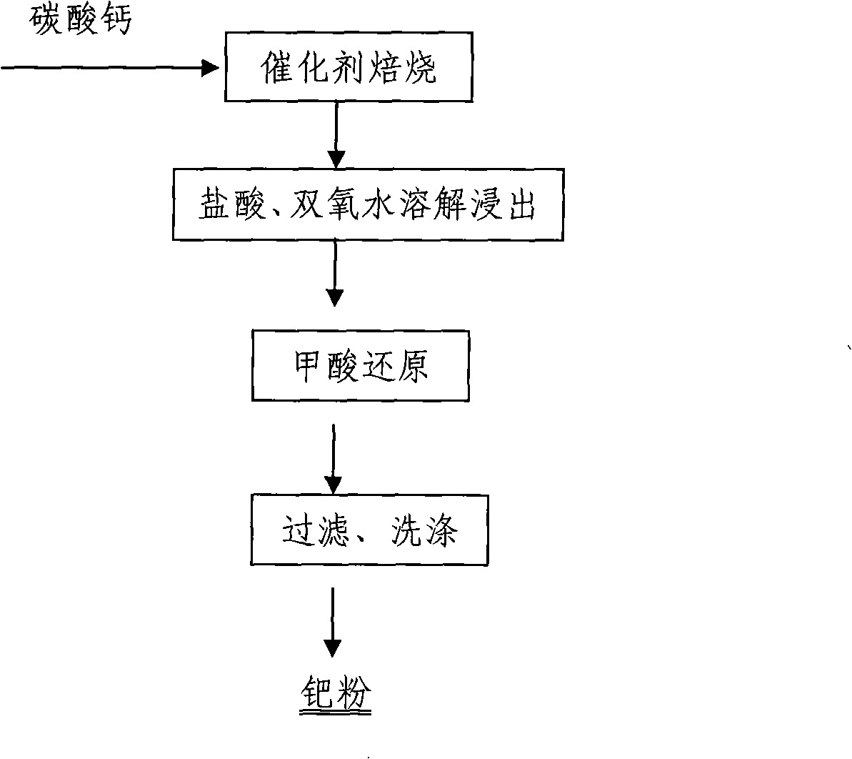 Method for recovery of palladium from waste palladium-carbon catalyst