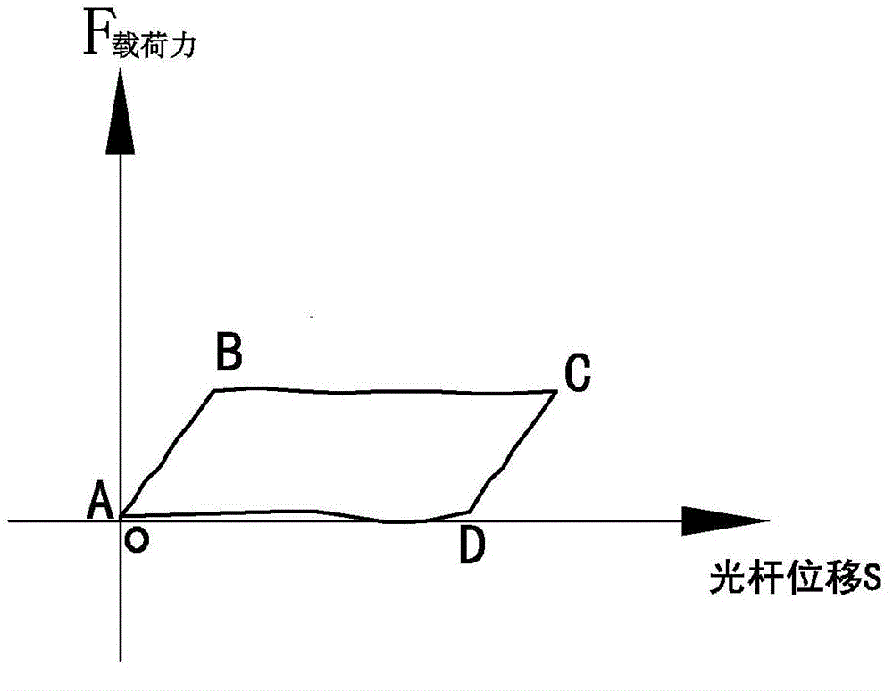 Method for determining indicator diagram of electrical parameters of rod-pumped well