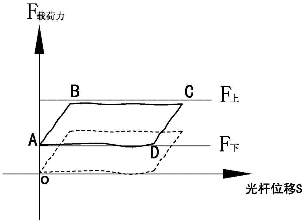 Method for determining indicator diagram of electrical parameters of rod-pumped well