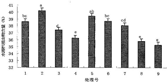 Safflower tea and preparation method thereof