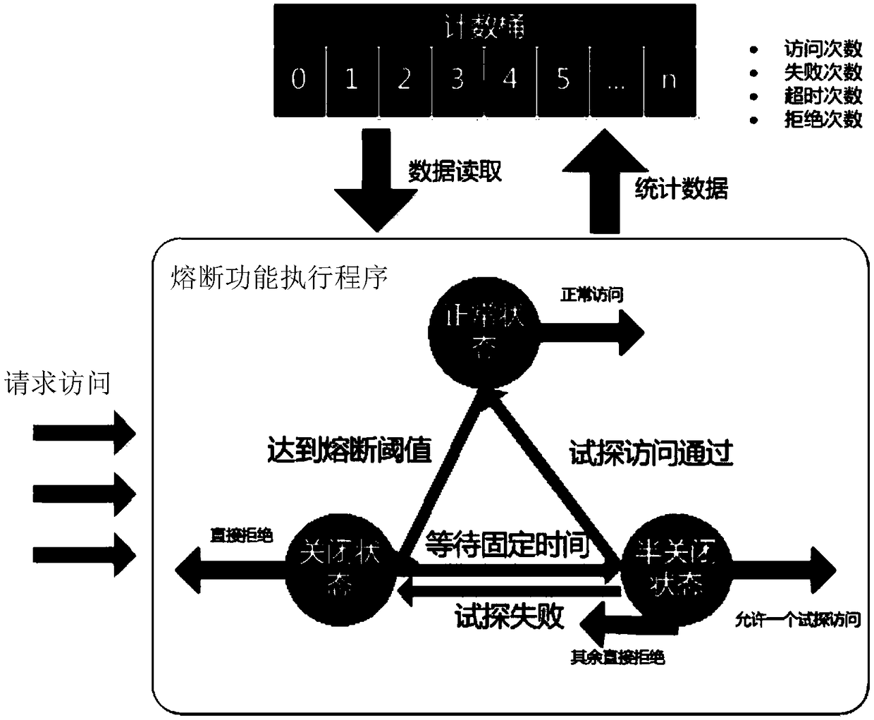 Application program access method and device