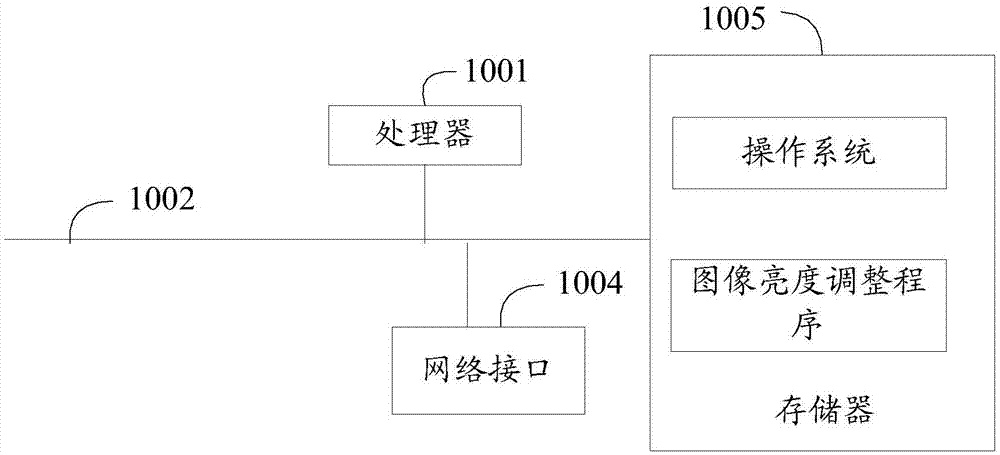 Image brightness adjustment method and system, and computer readable storage medium