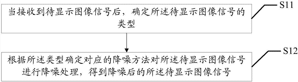 Image brightness adjustment method and system, and computer readable storage medium