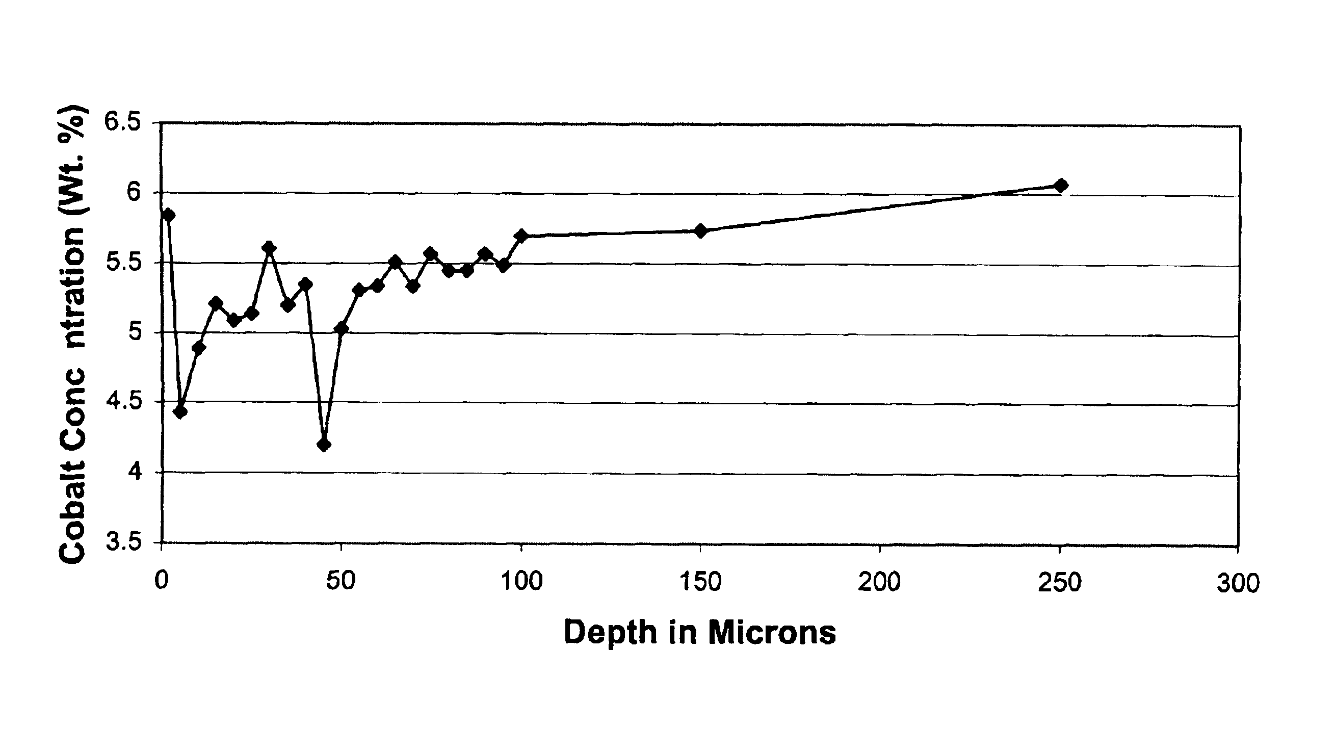 Cemented carbide article having binder gradient and process for producing the same