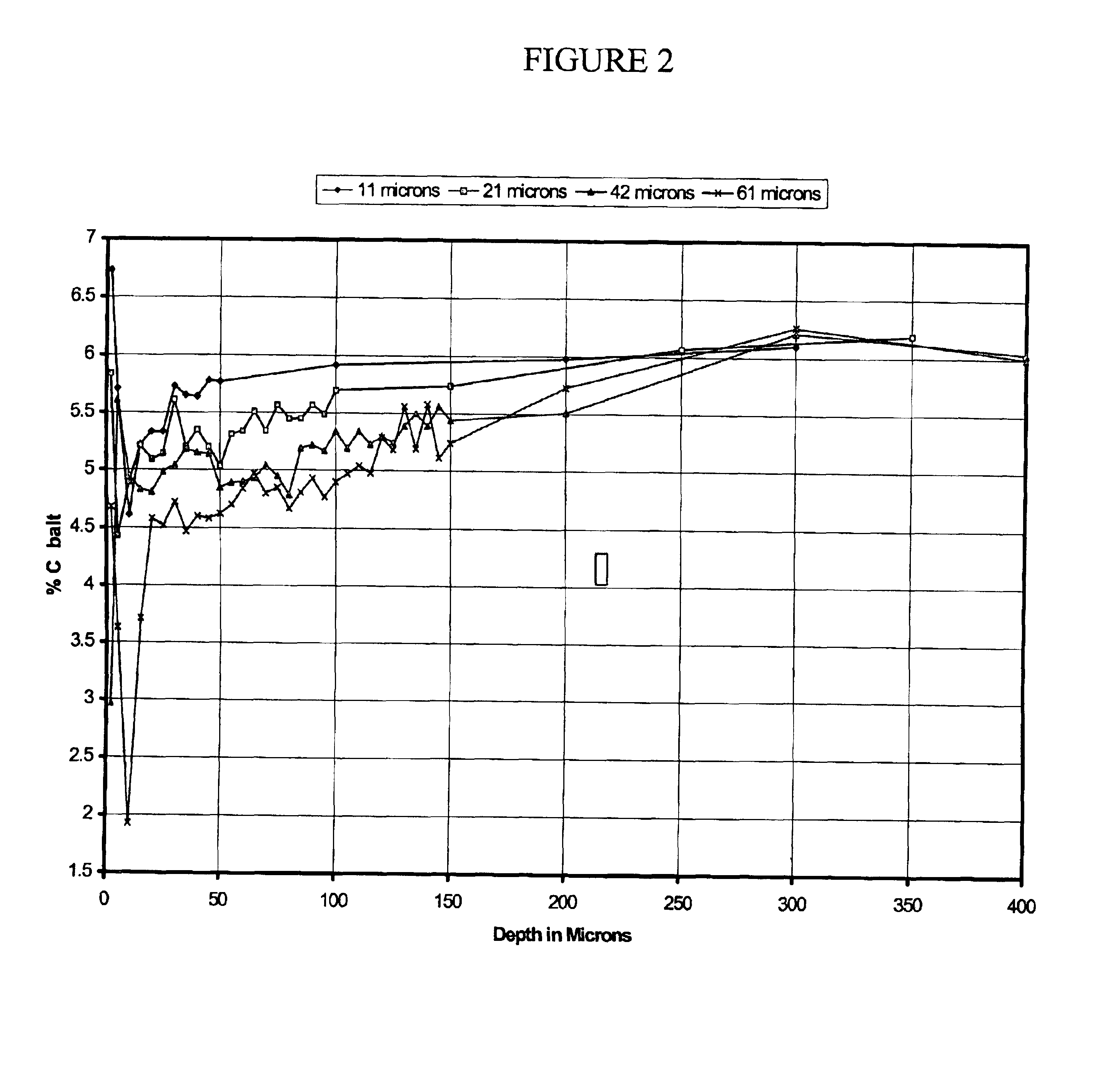 Cemented carbide article having binder gradient and process for producing the same