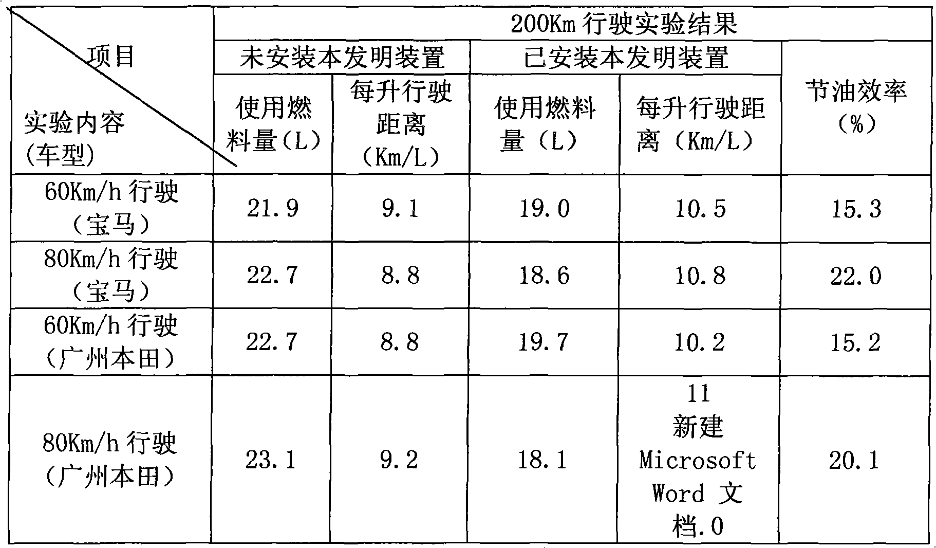 A gasoline or diesel modifying and activating device