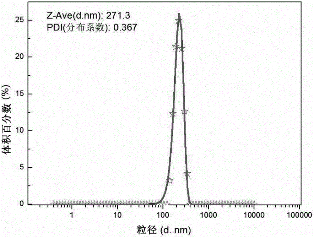 Device system and preparation technology for preparing submicron material through continuous hydrothermal method