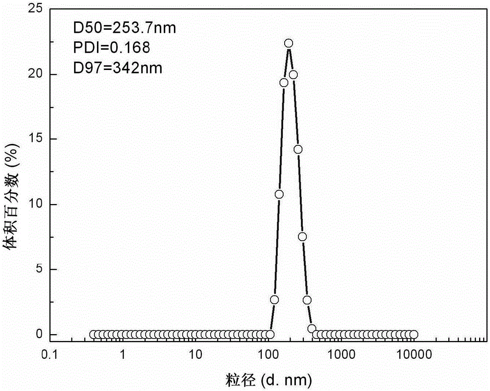 Device system and preparation technology for preparing submicron material through continuous hydrothermal method