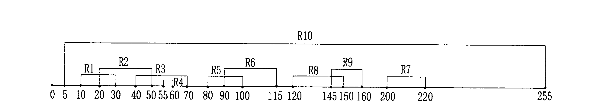 Multi-match 2-level hierarchical search method for ranges on basis of TCAM (ternary content addressable memory)