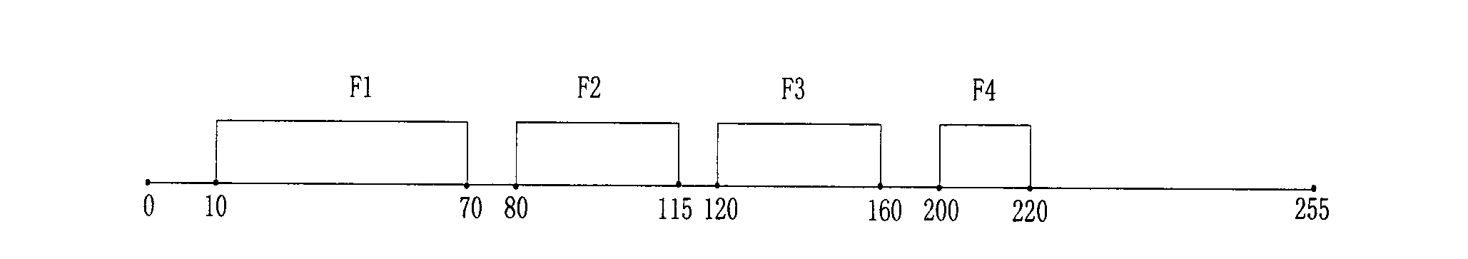 Multi-match 2-level hierarchical search method for ranges on basis of TCAM (ternary content addressable memory)