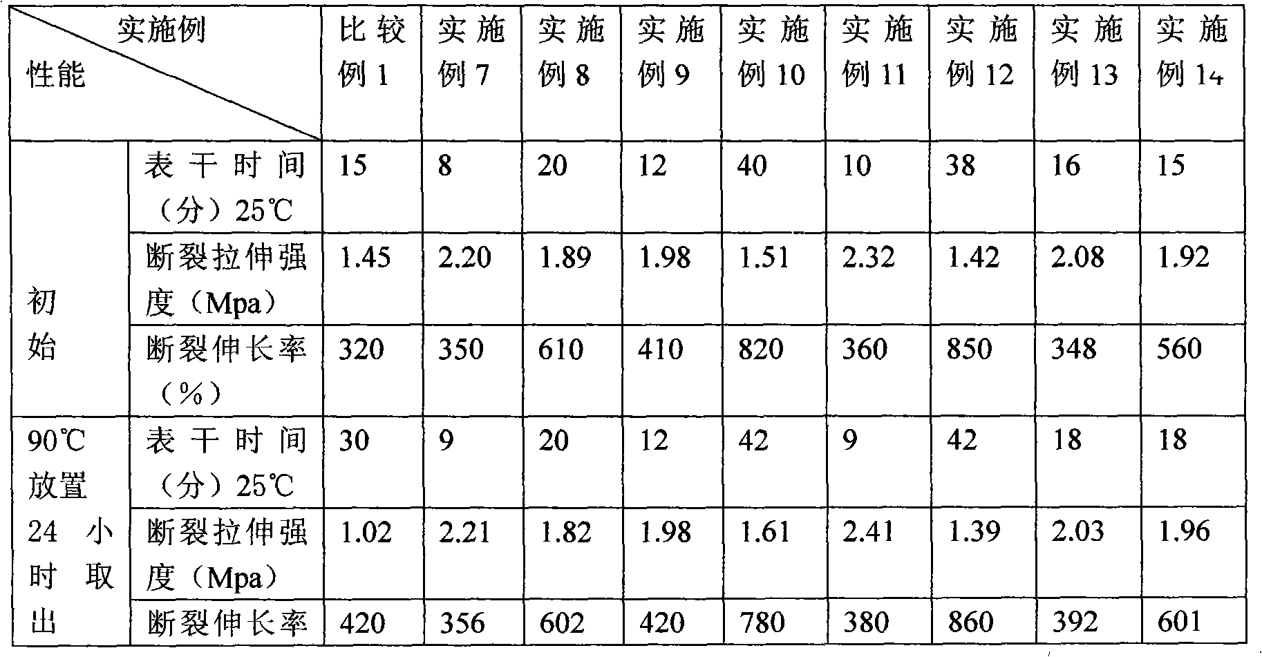 Novel crosslinker of single-component de-alcoholized room temperature vulcanized silicone rubber and preparation method thereof