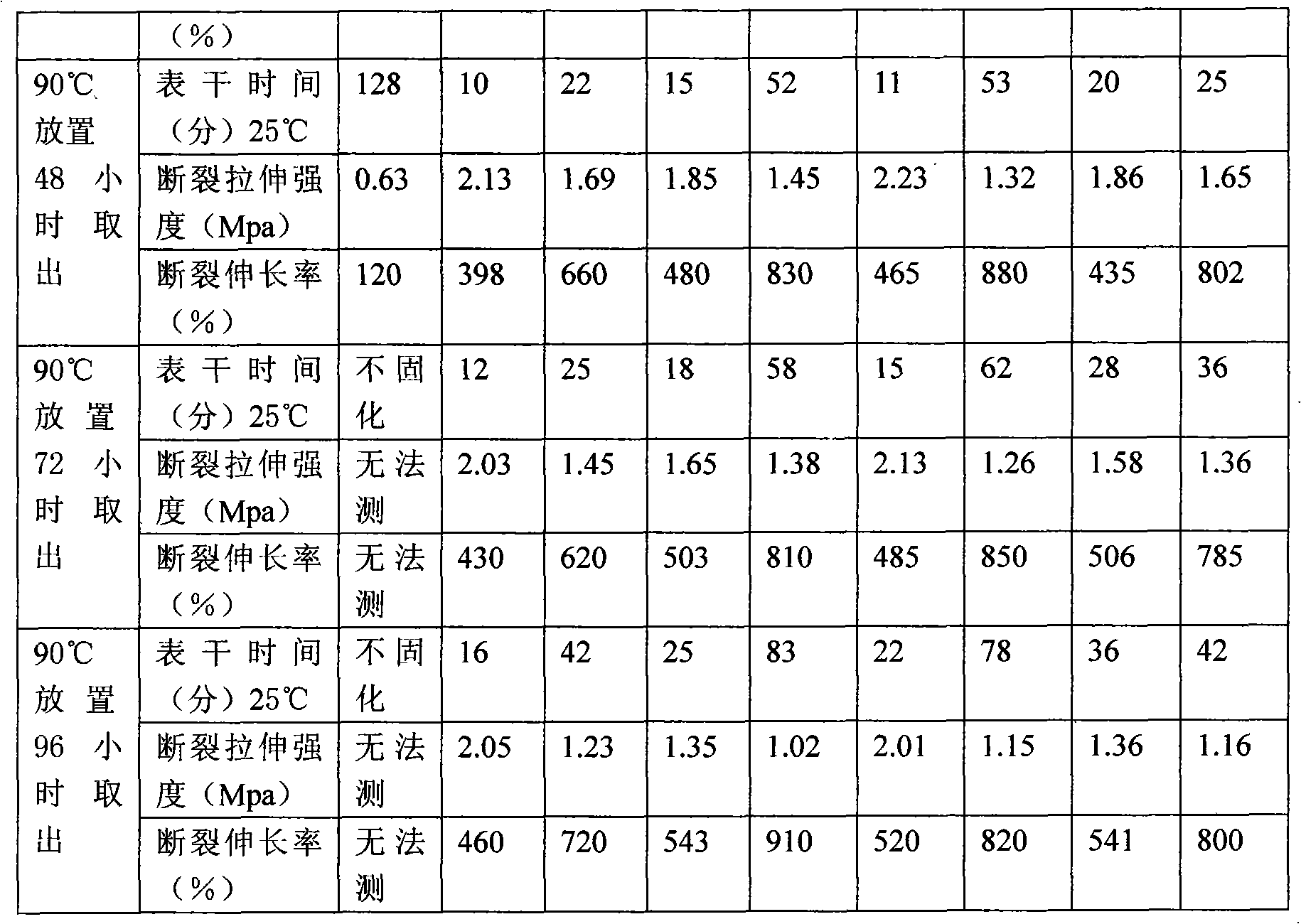 Novel crosslinker of single-component de-alcoholized room temperature vulcanized silicone rubber and preparation method thereof