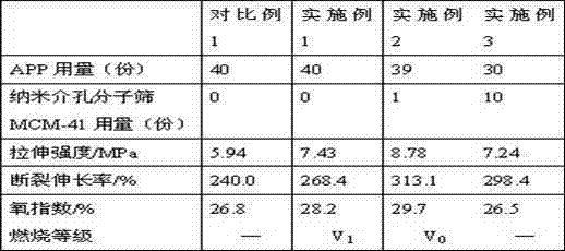 Double-coated microencapsulation expansion flame retardant natural rubber and preparation method thereof