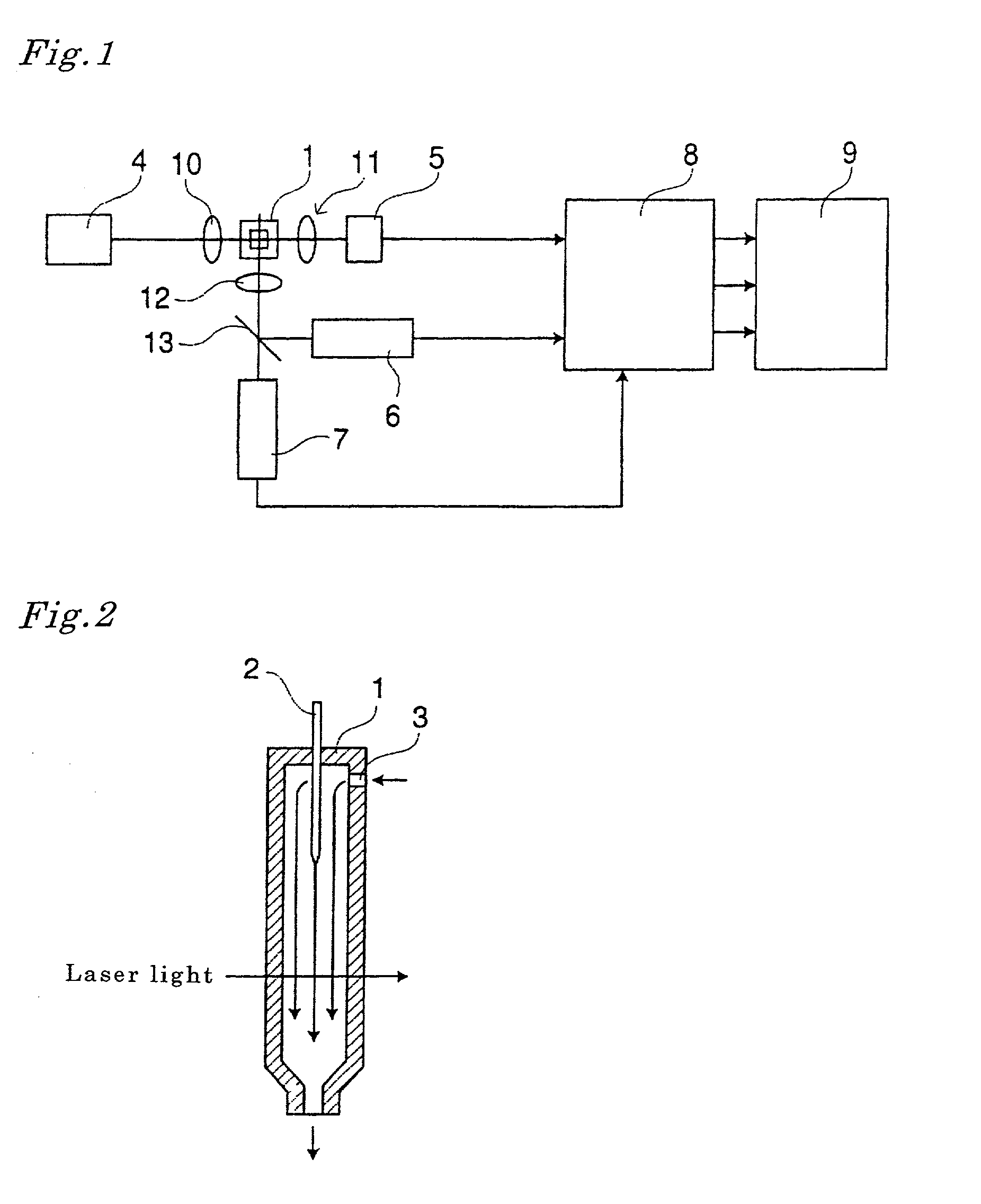 Flow cytometer