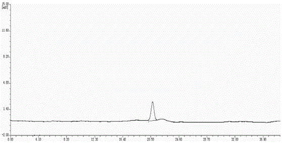 HPLC detection method of content of salicylic acid in sugarcane leaves