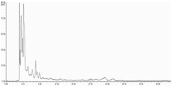 HPLC detection method of content of salicylic acid in sugarcane leaves