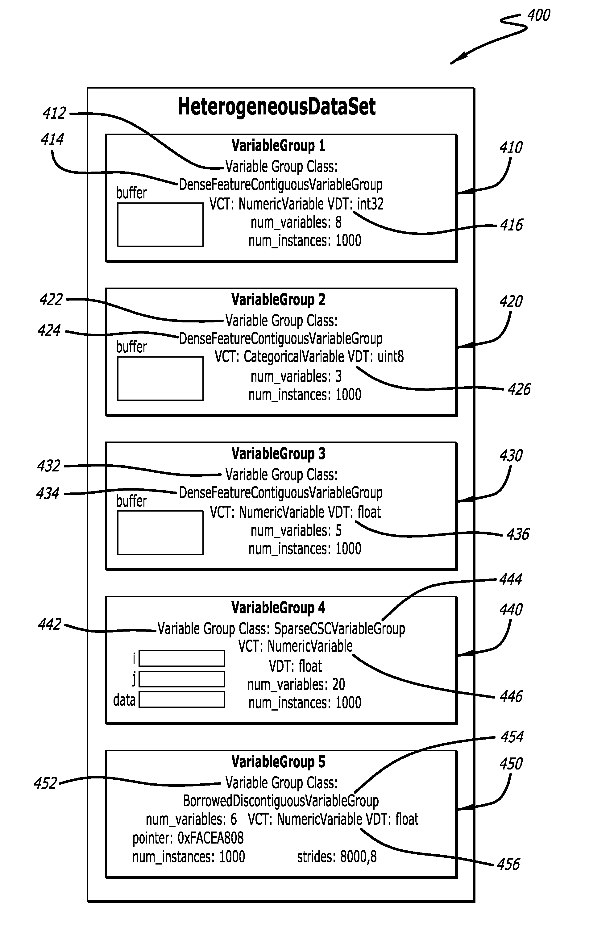 Scalable, memory-efficient machine learning and prediction for ensembles of decision trees for homogeneous and heterogeneous datasets