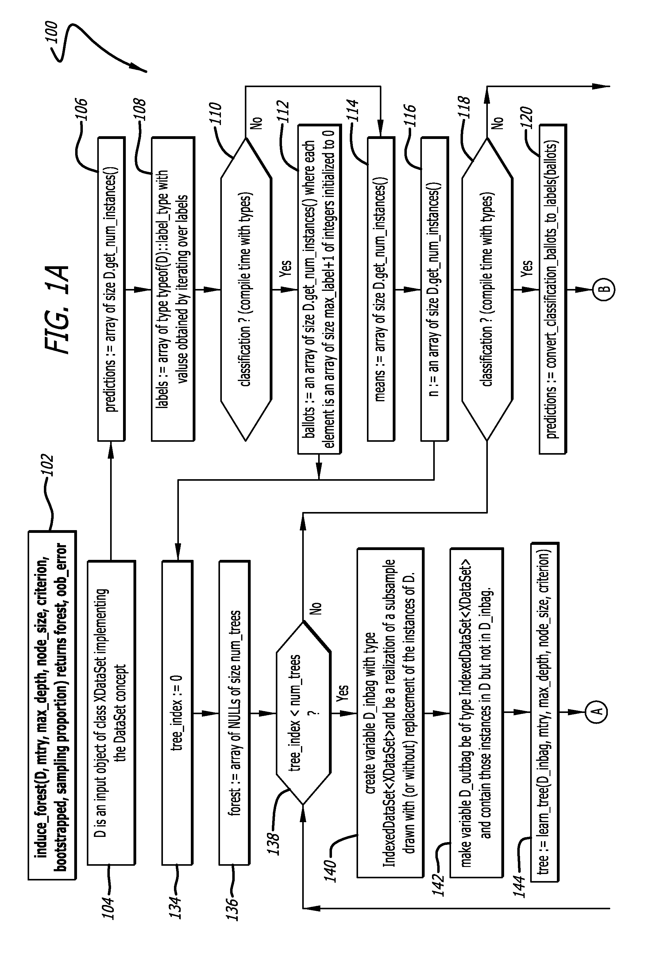 Scalable, memory-efficient machine learning and prediction for ensembles of decision trees for homogeneous and heterogeneous datasets