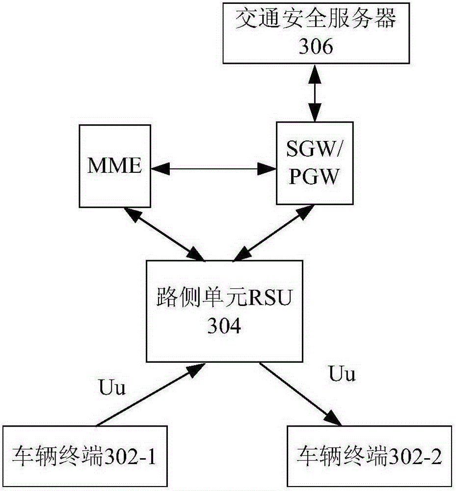 Internet of Vehicles communication control method and Internet of Vehicles communication control device