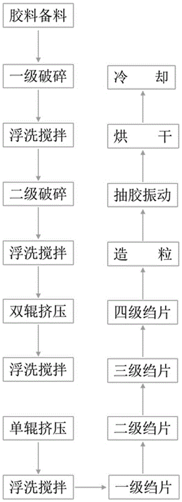 Machining process for rubber special for radial tire