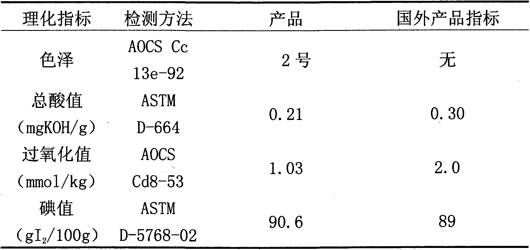 Preparation method of pentaerythritol oleate