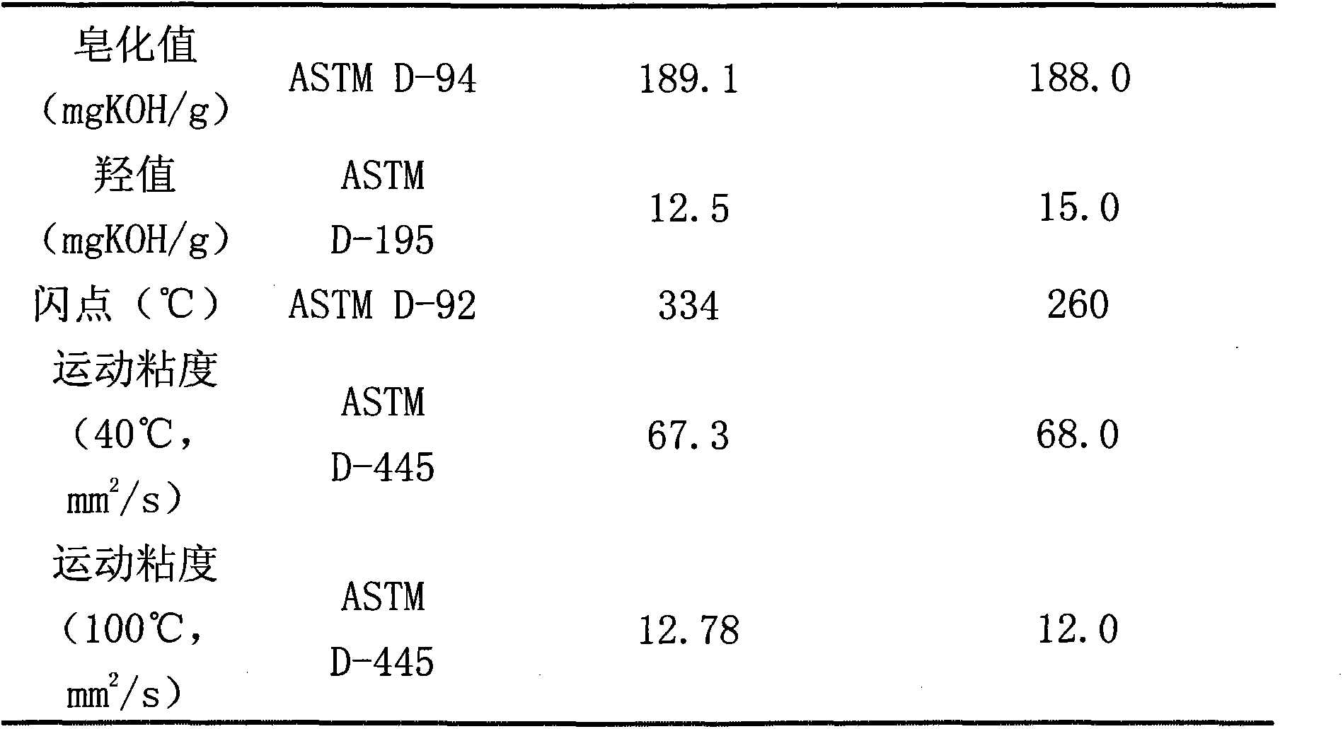 Preparation method of pentaerythritol oleate