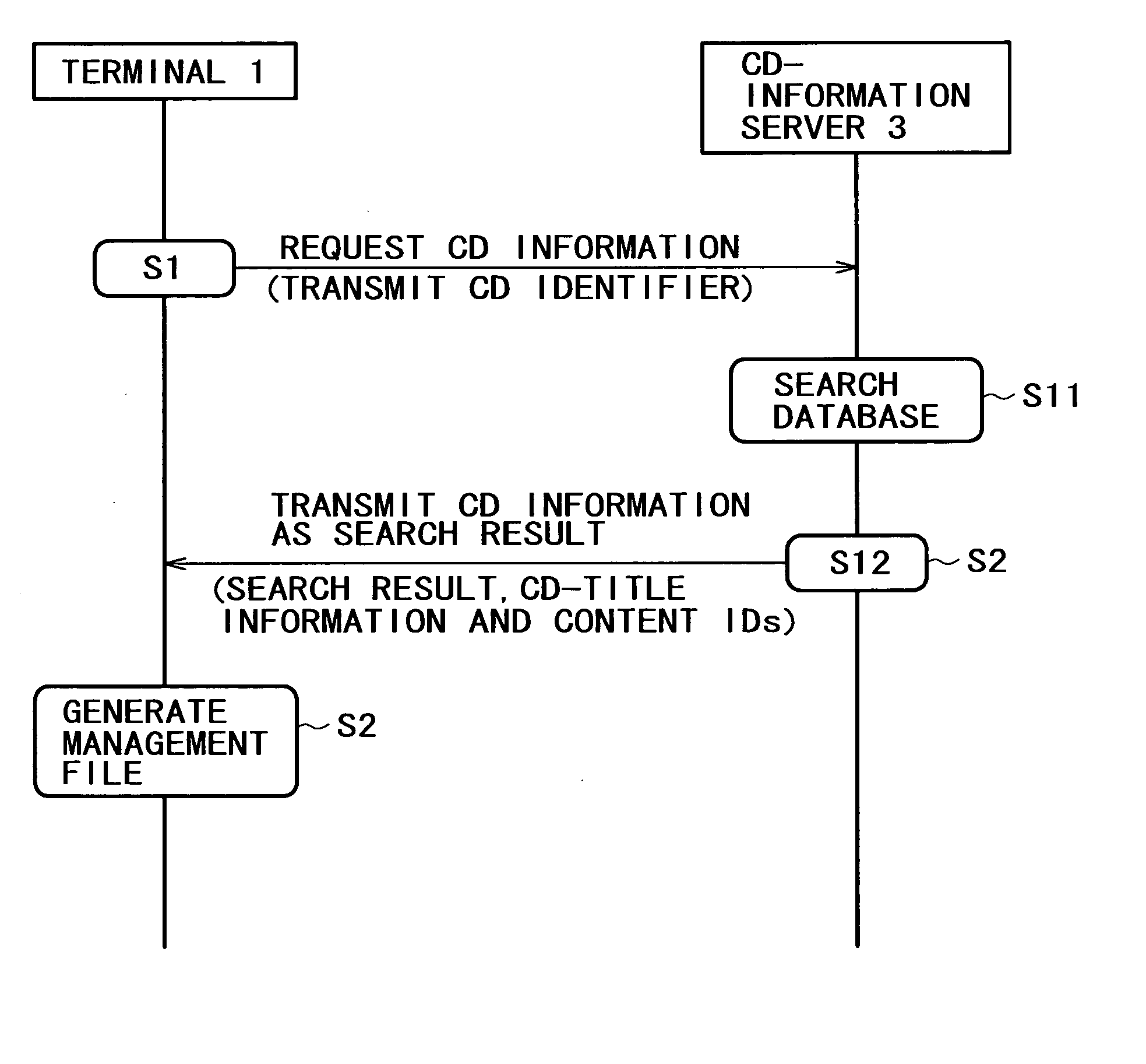 Information communicating terminal, information distributing apparatus, information distributing system, content managing method, broadcast receiving method, information distributing method, program, and recording medium