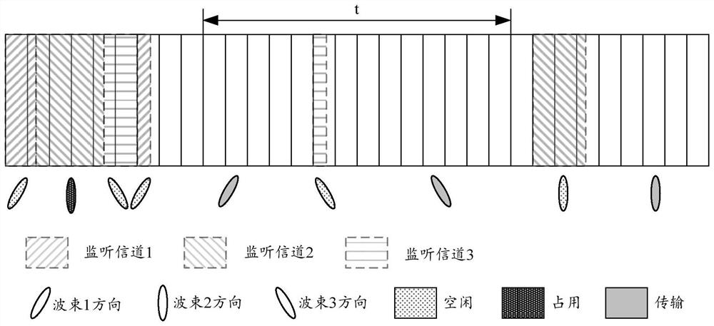 Channel monitoring method and communication equipment