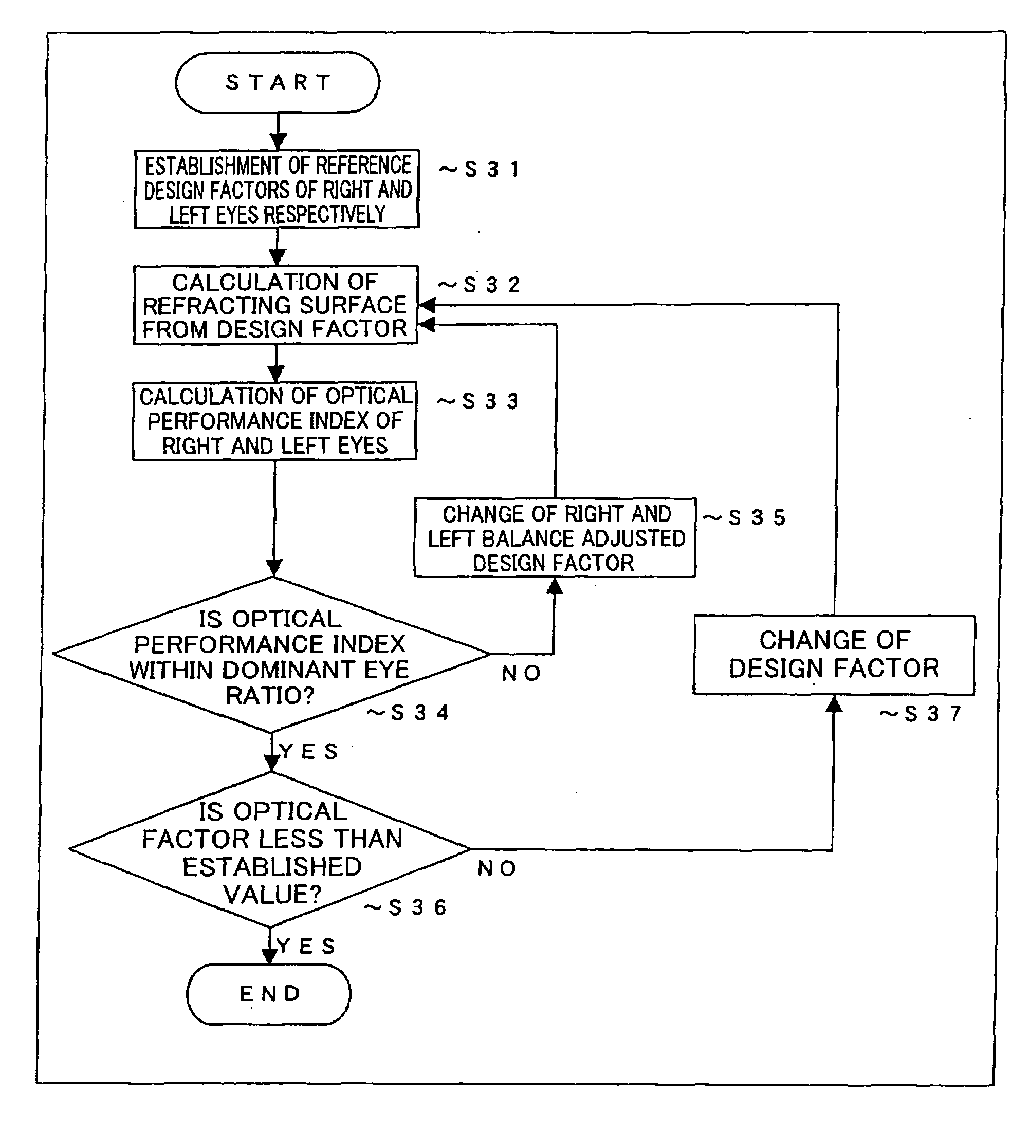 Manufacturing Method for Spectacle Lens and Spectacle Lens