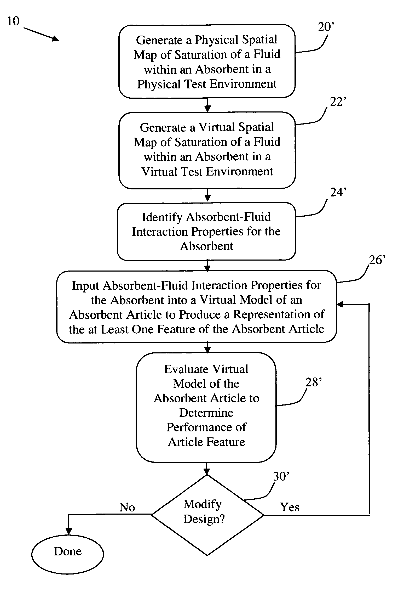 Method for designing an absorbent article