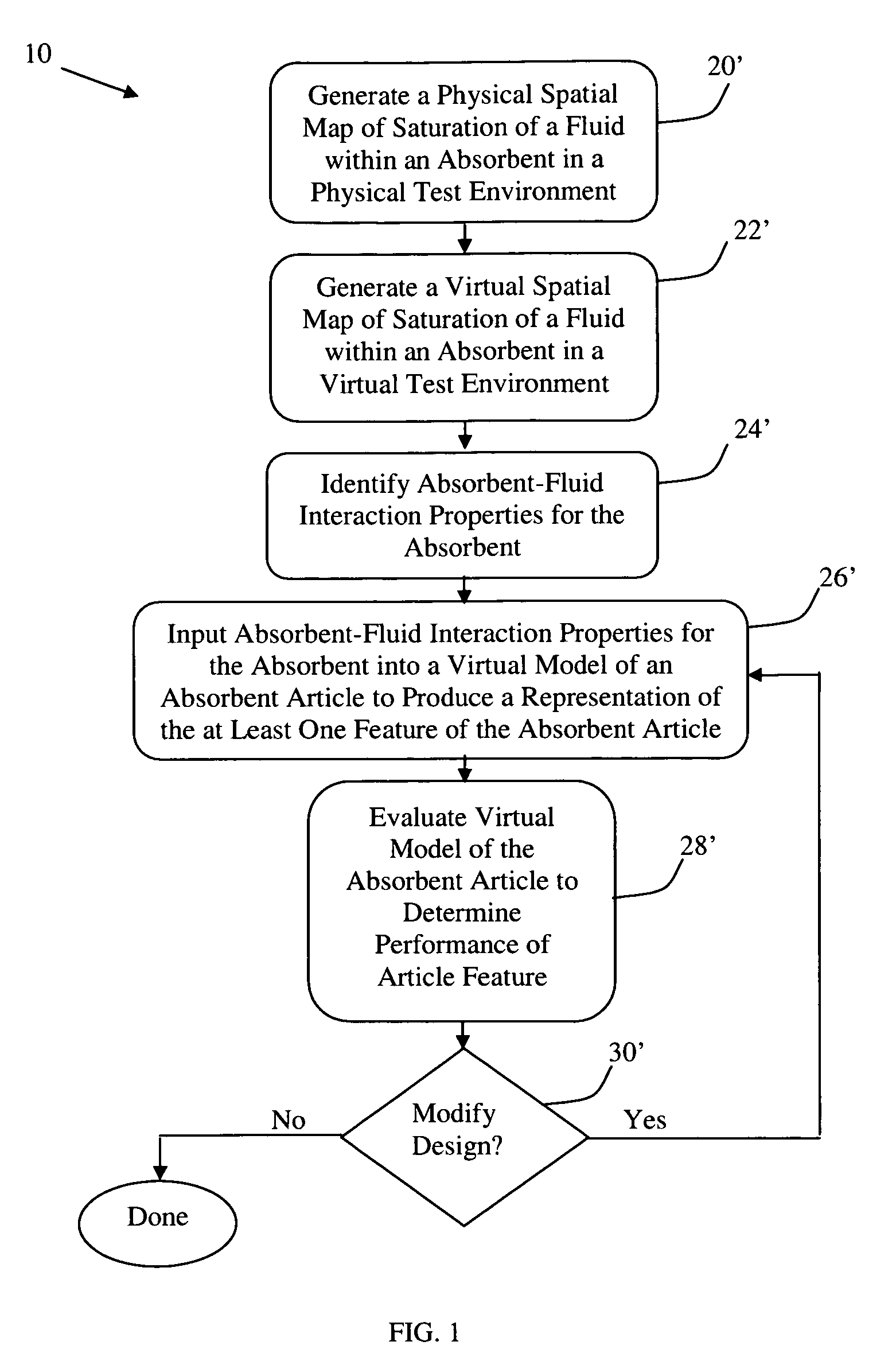 Method for designing an absorbent article